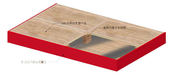 仮設ステージ 式典ステージの設営 設計 Ddcats 仮設ステージ 式典ステージの設営 設計 Ddcats
