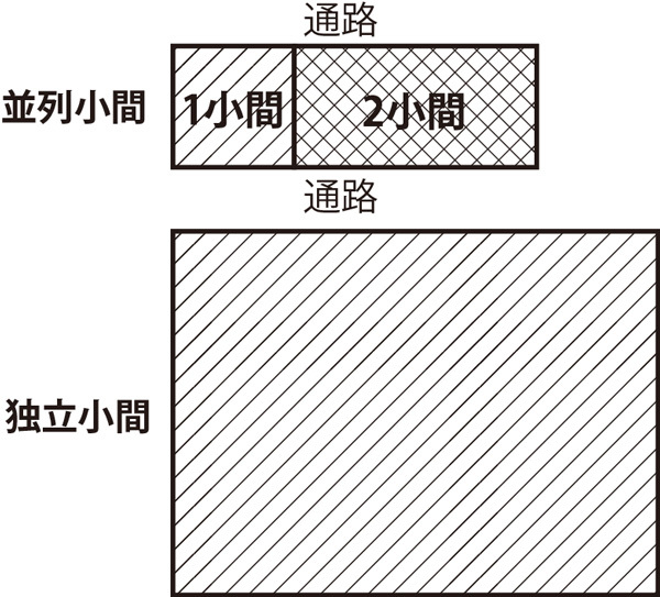 基礎コマとは何か