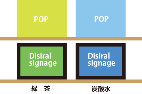 サイネージの実験