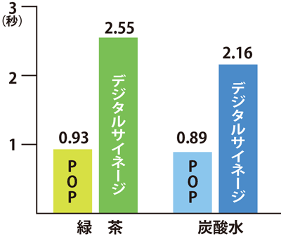 サイネージの実験